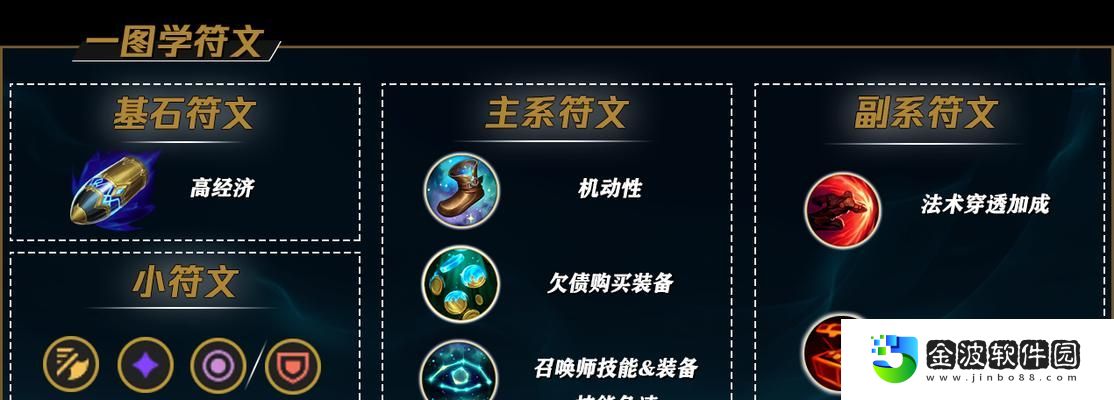 巖雀抓人攻略