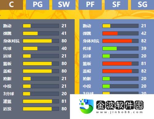 搖擺人榮耀街頭籃球SW職業選擇推薦