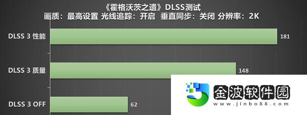 霍格沃茨之遺畫面設置優化攻略