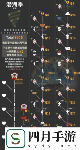 光遇潛海季先祖在哪