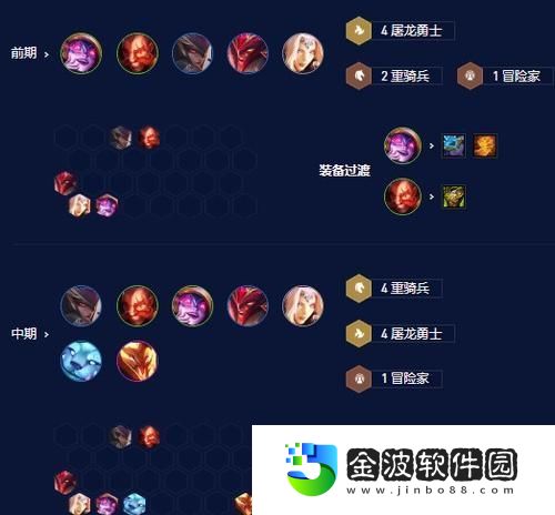 云頂之弈11.9版本維克茲陣容攻略