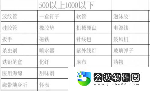 以暗區突圍高級物資刷新點在哪