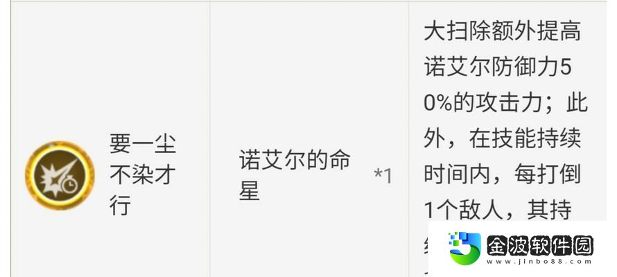原神諾艾爾出裝攻略