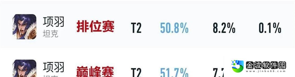 以項羽2021銘文出裝攻略