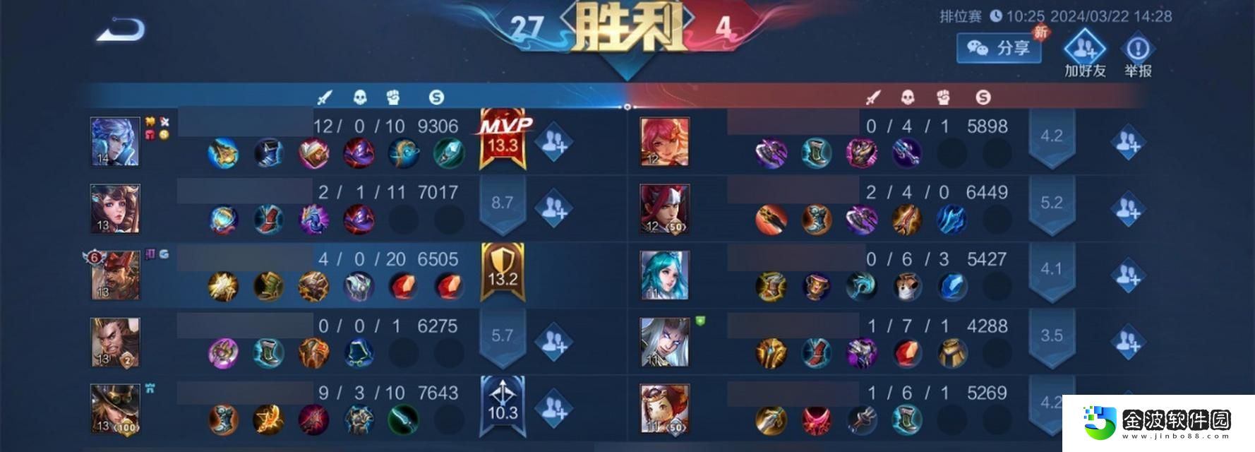 孫尚香出裝攻略