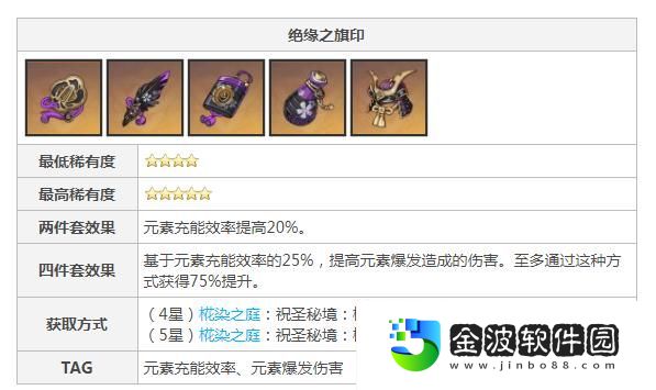 絕緣圣遺物在哪刷
