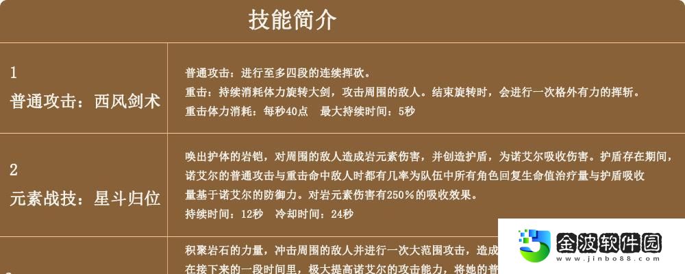 原神諾艾爾出裝攻略