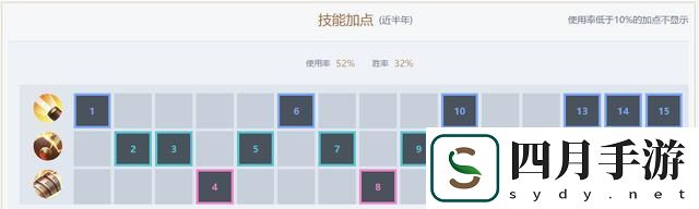 孫尚香出裝攻略