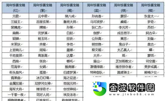 王者榮耀2023薔薇珍寶閣開啟時間
