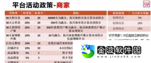 DNF7月4日積分商稱積分獲取途徑匯總