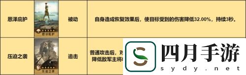 重返帝國混傷騎怎么搭配