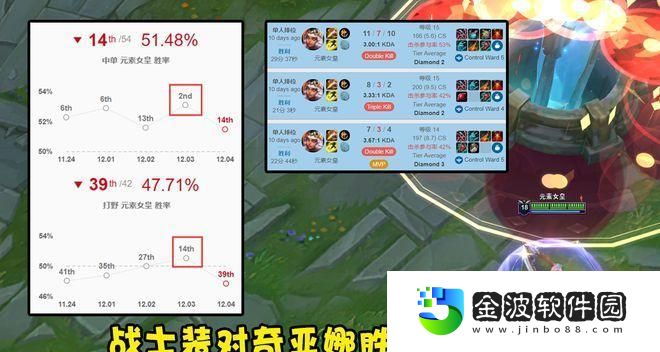 新版秒人劍圣出裝攻略