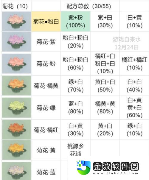 桃源深處有人家游戲菊花獲取方法