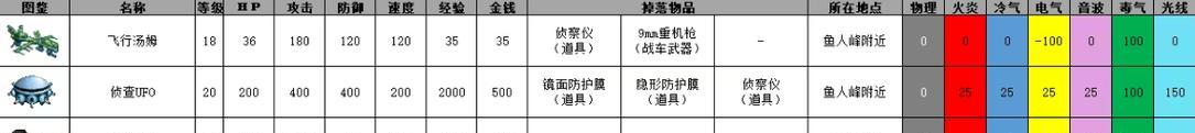 探秘銹色湖畔山洞