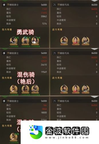 重返帝國混傷騎怎么搭配