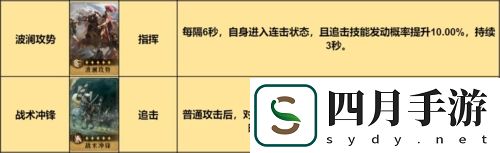重返帝國混傷騎怎么搭配