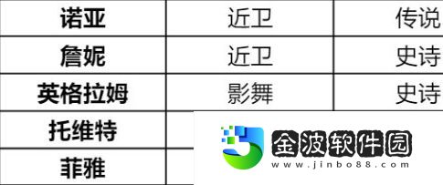 諾亞之心怒濤特訓怎么打