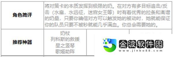 第七史詩蘿安納好用嗎 第七史詩三色英雄蘿安納介紹