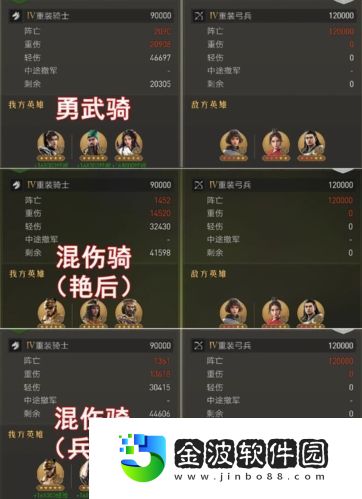 重返帝國混傷騎怎么搭配