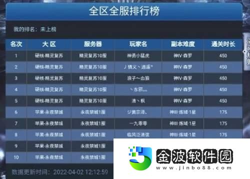 解鎖冒險新姿勢魔域手游神IV副本攻略