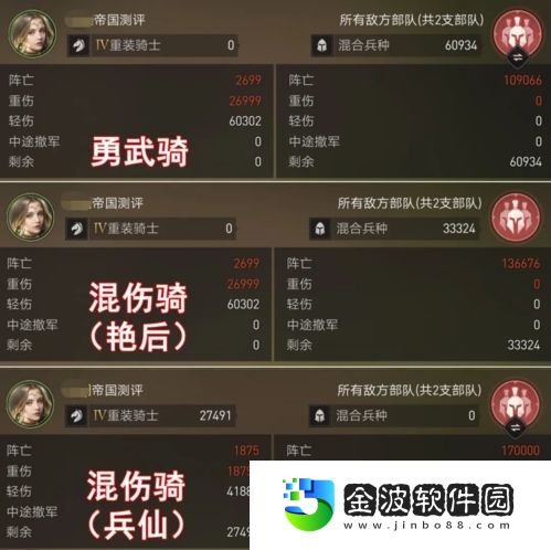 重返帝國混傷騎怎么搭配
