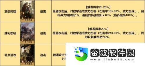 重返帝國混傷騎怎么搭配