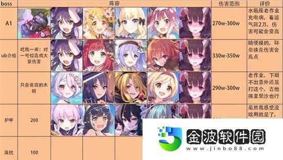 公主連結王都名偵探BOSS打法陣容攻略