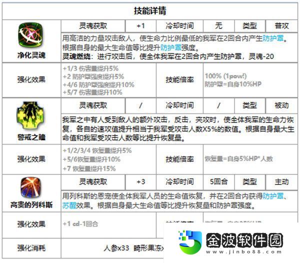 第七史詩蘿安納好用嗎 第七史詩三色英雄蘿安納介紹