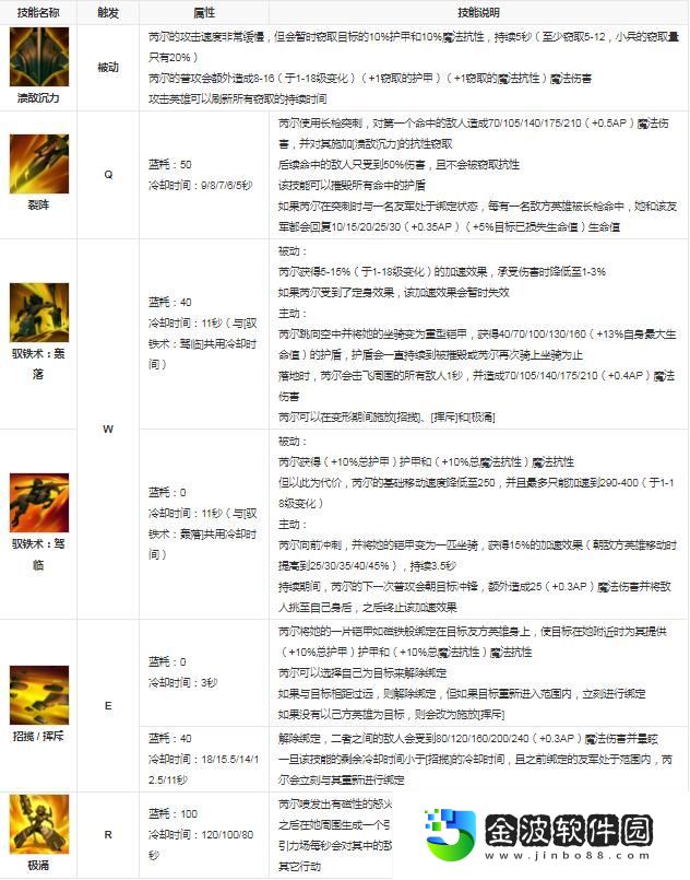 英雄聯盟芮爾是誰