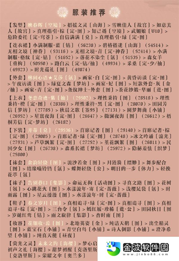 奇跡暖暖第三卷4-支1怎么搭配 奇跡暖暖第三卷4-支1關卡搭配攻略