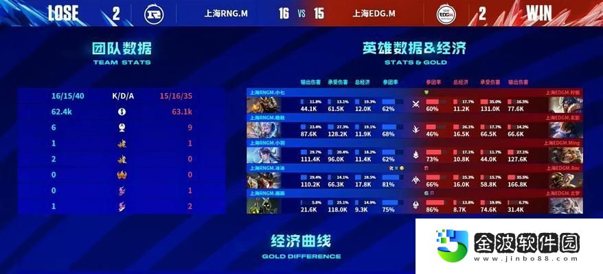 王者榮耀2023干將裝備全解析
