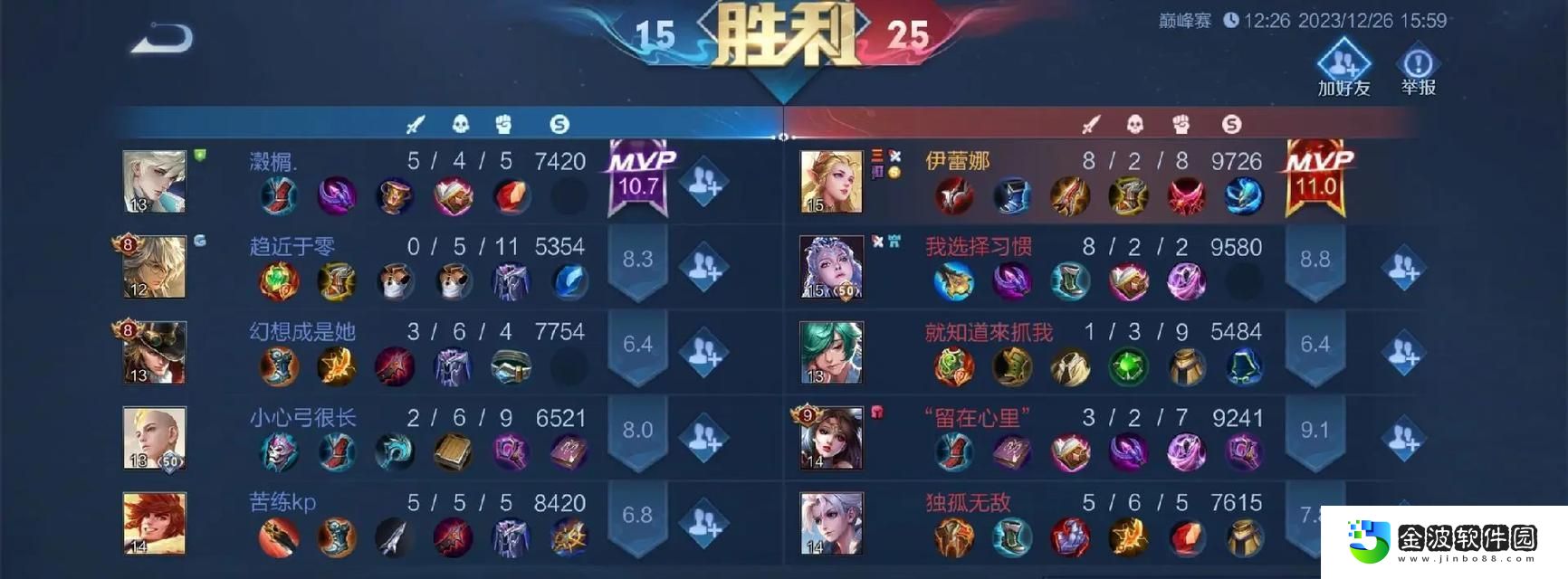 艾琳出裝攻略大全