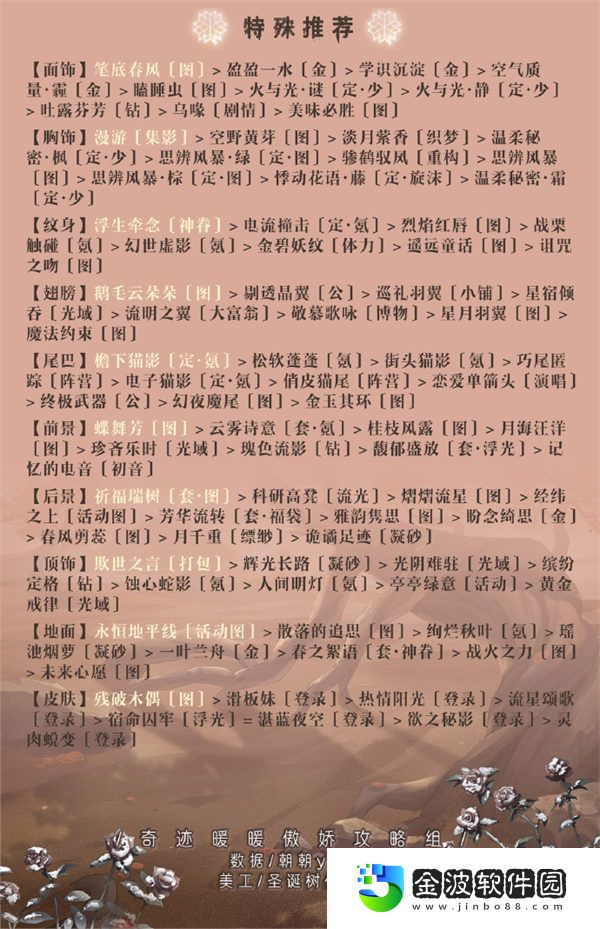 奇跡暖暖第三卷4-支1怎么搭配 奇跡暖暖第三卷4-支1關卡搭配攻略