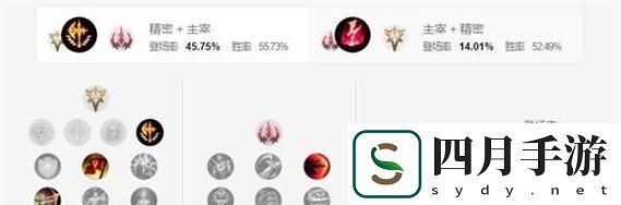 決勝巔峰猴子出裝攻略