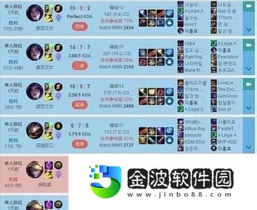 大仙輔助猴子出裝攻略最新