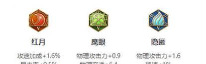 廉頗出裝攻略推薦