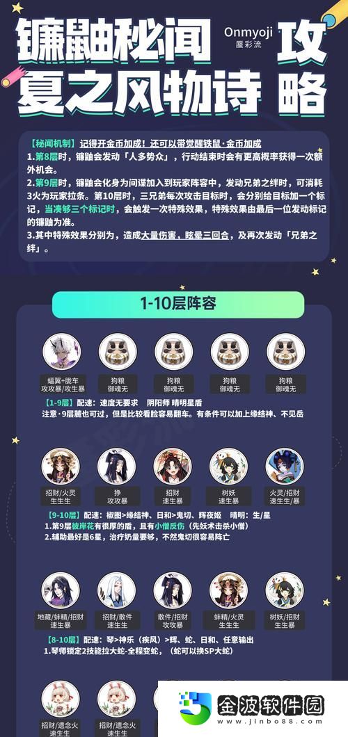 邊路猴子打妖刀出裝攻略