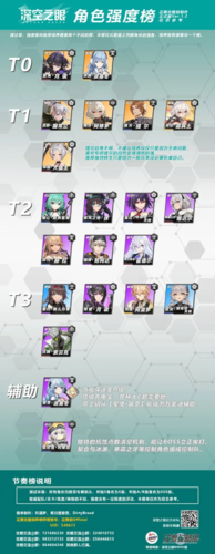 深空之眼開局角色怎么選