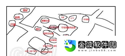新手家族任務攻略