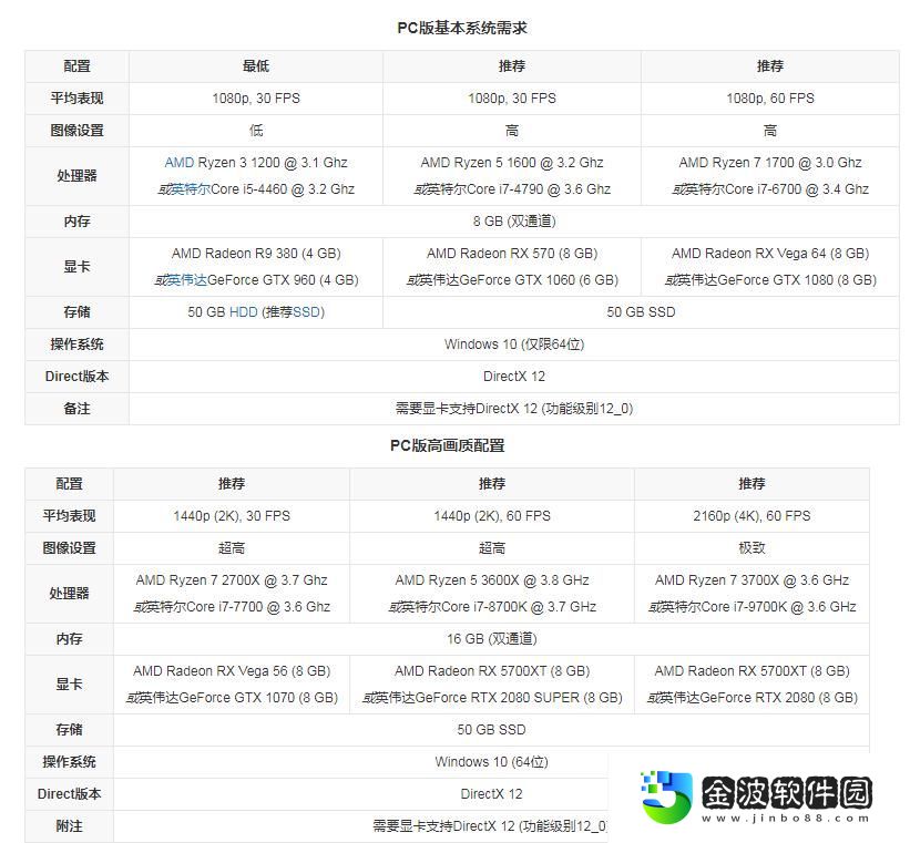刺客信條英靈殿多少G