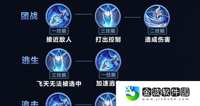 輔助石頭人銘文出裝攻略