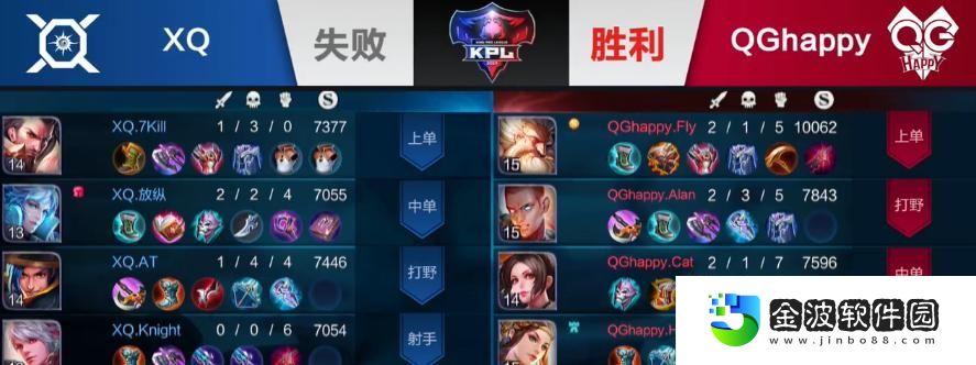 狐貍在職業比賽中的出裝攻略