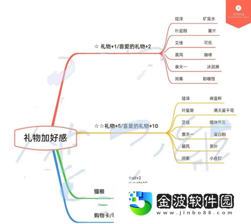 筑夢公館怎么送禮