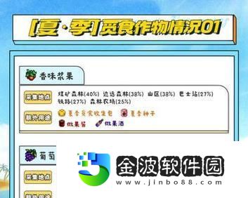 星夢(mèng)谷物語攻略