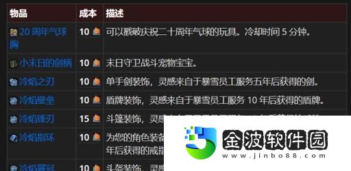 黑石深淵出裝攻略