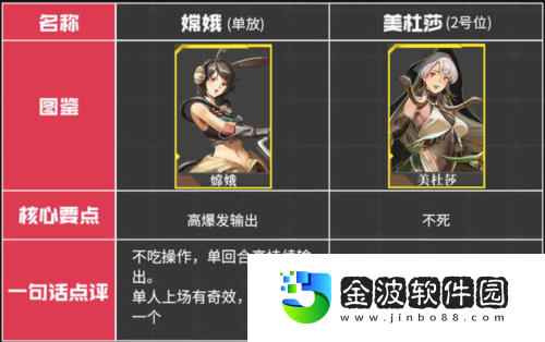 流浪方舟哪個英雄好