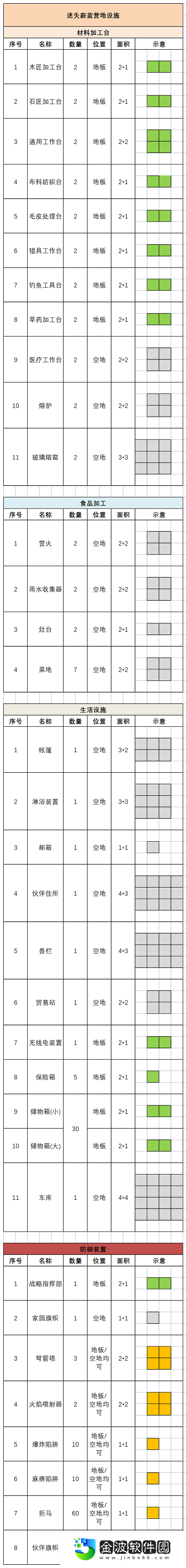 迷失蔚藍營地怎么改設施大公開