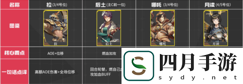 流浪方舟哪個英雄好