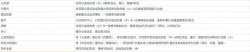 FFBE幻影戰爭UR耳語